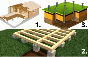 Основные виды фундамента под деревянный дом